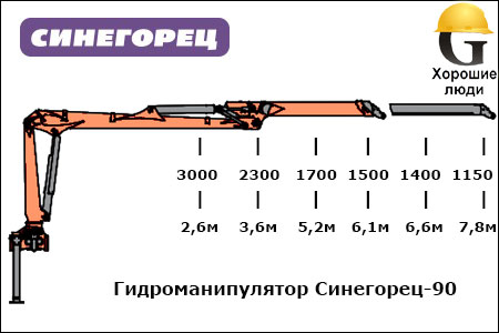 Манипулятор Синегорец-90